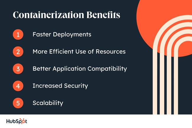 containerization-in-devops-the-complete-guide